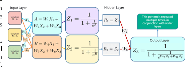 Figure 2 for Low-Cost Device Prototype for Automatic Medical Diagnosis Using Deep Learning Methods