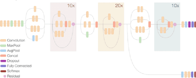 Figure 3 for Low-Cost Device Prototype for Automatic Medical Diagnosis Using Deep Learning Methods