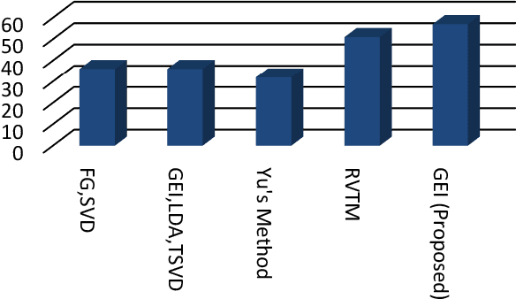 Figure 4 for Human Gait Analysis using Gait Energy Image