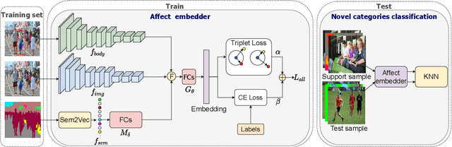 Figure 2 for Affect-DML: Context-Aware One-Shot Recognition of Human Affect using Deep Metric Learning