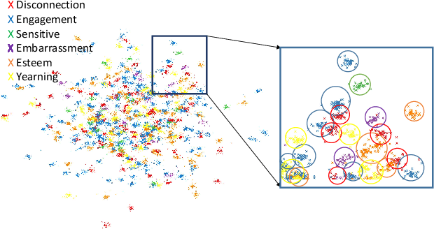 Figure 4 for Affect-DML: Context-Aware One-Shot Recognition of Human Affect using Deep Metric Learning