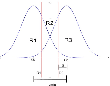 Figure 1 for A Reduced-Complexity Maximum-Likelihood Detection with a sub-optimal BER Requirement