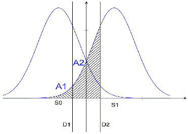 Figure 2 for A Reduced-Complexity Maximum-Likelihood Detection with a sub-optimal BER Requirement