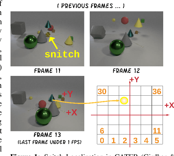 Figure 1 for Hopper: Multi-hop Transformer for Spatiotemporal Reasoning