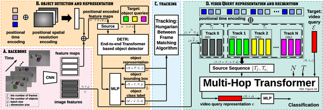 Figure 3 for Hopper: Multi-hop Transformer for Spatiotemporal Reasoning