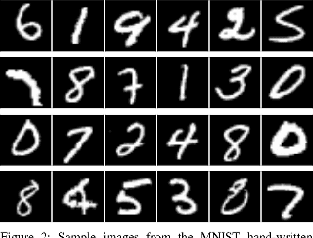 Figure 2 for Nature vs. Nurture: The Role of Environmental Resources in Evolutionary Deep Intelligence