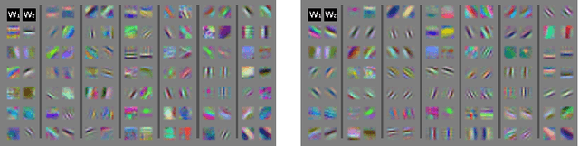 Figure 3 for Improving Deep Neural Networks with Probabilistic Maxout Units