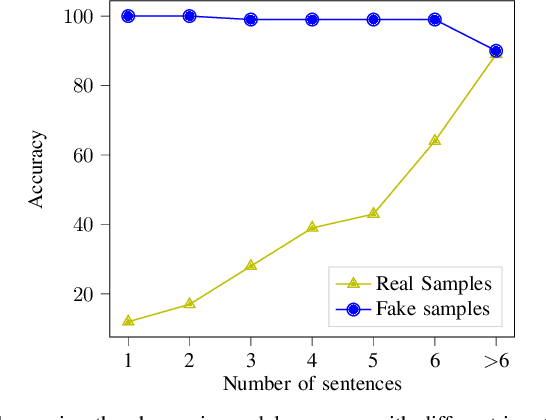 Figure 4 for To Transfer or Not to Transfer: Misclassification Attacks Against Transfer Learned Text Classifiers