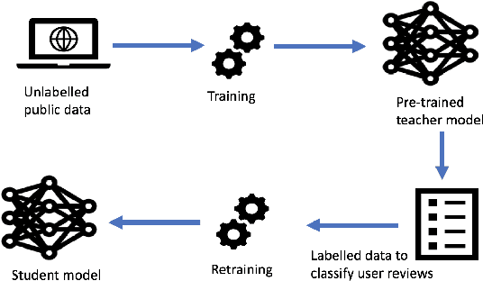 Figure 1 for To Transfer or Not to Transfer: Misclassification Attacks Against Transfer Learned Text Classifiers