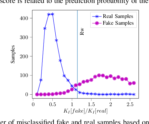 Figure 2 for To Transfer or Not to Transfer: Misclassification Attacks Against Transfer Learned Text Classifiers