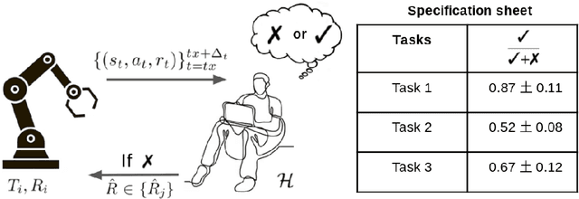 Figure 1 for Auditing Robot Learning for Safety and Compliance during Deployment