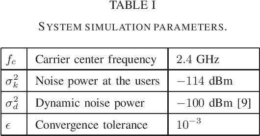 Figure 4 for Resource Allocation for Active IRS-Assisted Multiuser Communication Systems