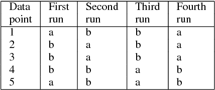 Figure 1 for A Novel Initial Clusters Generation Method for K-means-based Clustering Algorithms for Mixed Datasets