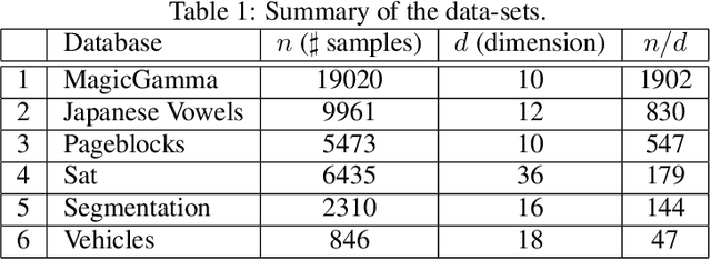 Figure 2 for Principal Polynomial Analysis