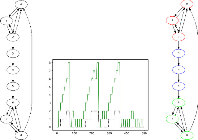 Figure 1 for Continual General Chunking Problem and SyncMap