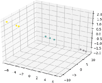 Figure 3 for Continual General Chunking Problem and SyncMap