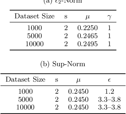 Figure 4 for Conditional Sparse $\ell_p$-norm Regression With Optimal Probability