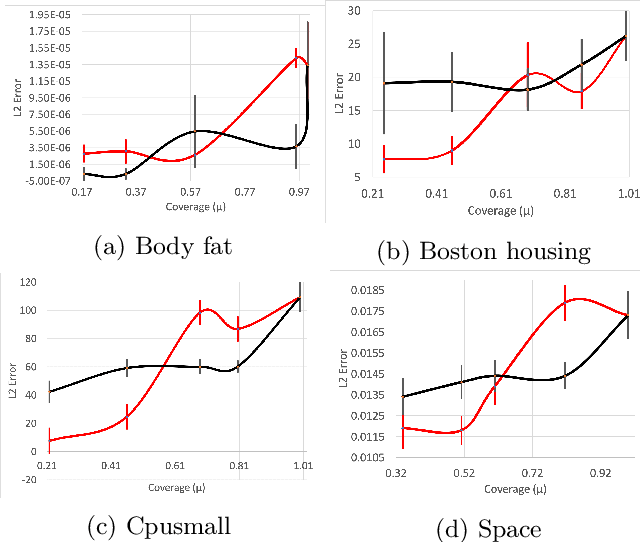 Figure 2 for Conditional Sparse $\ell_p$-norm Regression With Optimal Probability