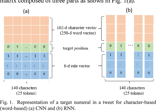 Figure 1 for Numeral Understanding in Financial Tweets for Fine-grained Crowd-based Forecasting