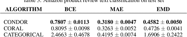 Figure 3 for Universally Rank Consistent Ordinal Regression in Neural Networks