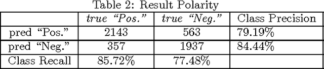 Figure 3 for Two-dimensional Sentiment Analysis of text