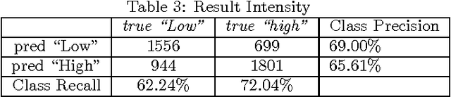 Figure 4 for Two-dimensional Sentiment Analysis of text