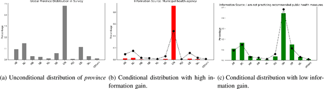 Figure 3 for Incremental Information Gain Mining Of Temporal Relational Streams