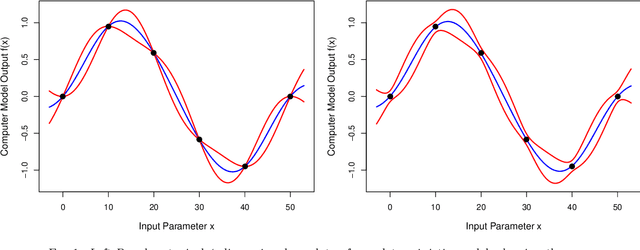 Figure 1 for A Bayesian computer model analysis of Robust Bayesian analyses