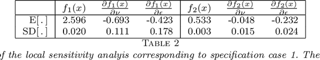 Figure 4 for A Bayesian computer model analysis of Robust Bayesian analyses