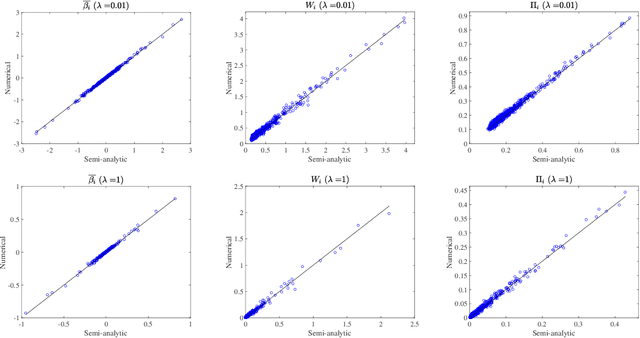 Figure 3 for Semi-Analytic Resampling in Lasso