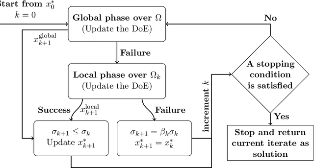 Figure 1 for TREGO: a Trust-Region Framework for Efficient Global Optimization