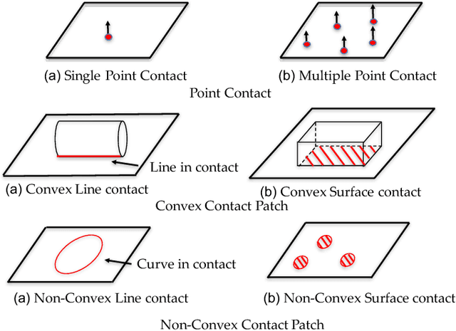 Figure 2 for Rigid Body Dynamic Simulation with Multiple Convex Contact Patches