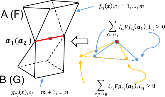 Figure 3 for Rigid Body Dynamic Simulation with Multiple Convex Contact Patches