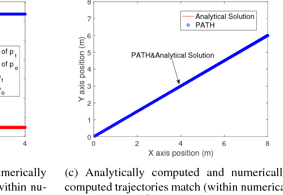 Figure 4 for Rigid Body Dynamic Simulation with Multiple Convex Contact Patches