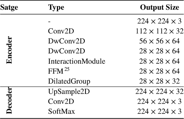 Figure 2 for Real-time Segmentation and Facial Skin Tones Grading