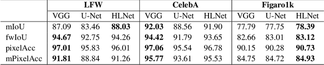 Figure 4 for Real-time Segmentation and Facial Skin Tones Grading