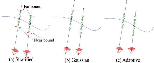 Figure 2 for RGB-D Neural Radiance Fields: Local Sampling for Faster Training