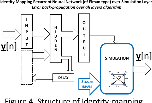Figure 4 for Evidence-based Prescriptive Analytics, CAUSAL Digital Twin and a Learning Estimation Algorithm
