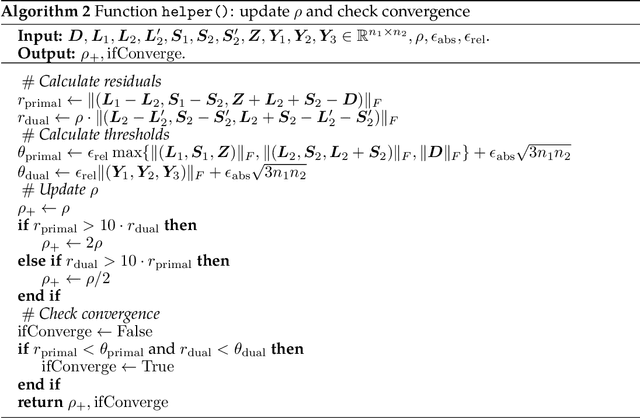 Figure 3 for Square Root Principal Component Pursuit: Tuning-Free Noisy Robust Matrix Recovery