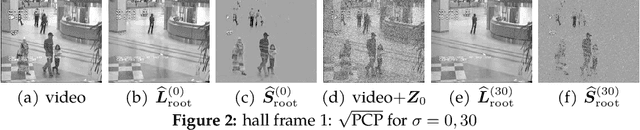 Figure 2 for Square Root Principal Component Pursuit: Tuning-Free Noisy Robust Matrix Recovery