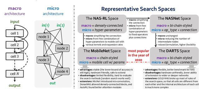 Figure 1 for Weight-Sharing Neural Architecture Search: A Battle to Shrink the Optimization Gap