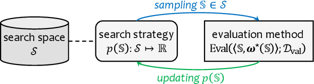 Figure 3 for Weight-Sharing Neural Architecture Search: A Battle to Shrink the Optimization Gap