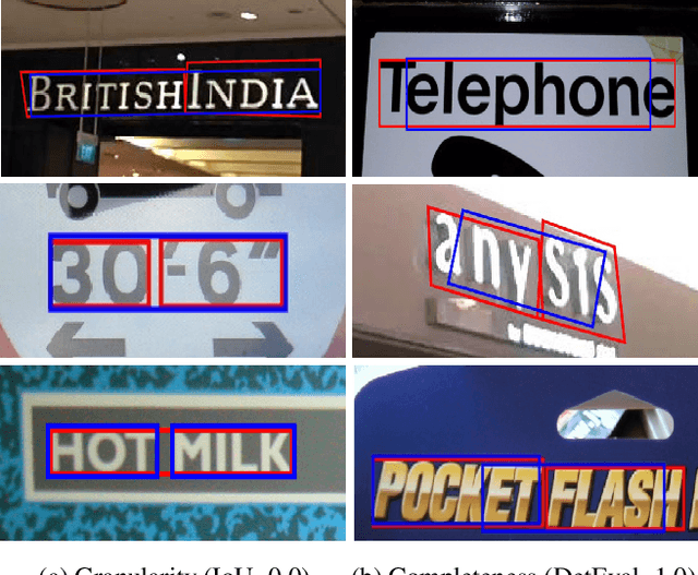 Figure 1 for TedEval: A Fair Evaluation Metric for Scene Text Detectors