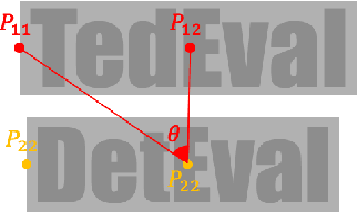 Figure 3 for TedEval: A Fair Evaluation Metric for Scene Text Detectors
