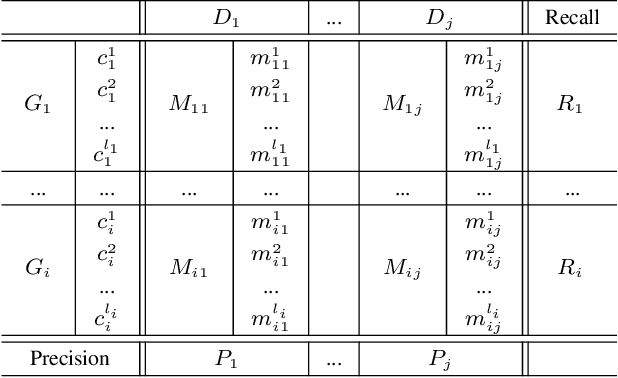 Figure 2 for TedEval: A Fair Evaluation Metric for Scene Text Detectors