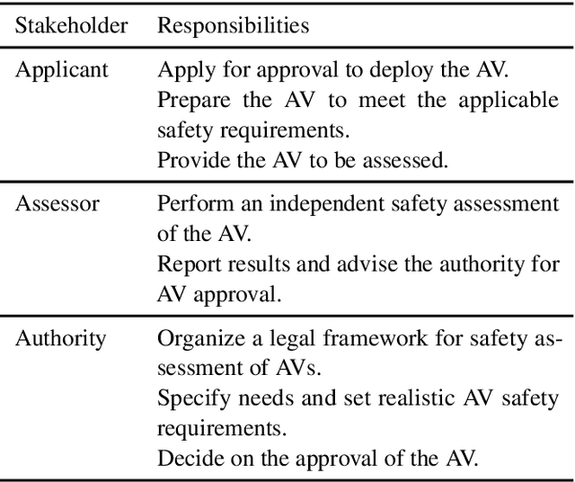 Figure 1 for Procedure for the Safety Assessment of an Autonomous Vehicle Using Real-World Scenarios