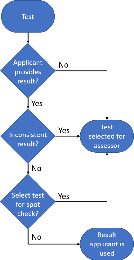 Figure 3 for Procedure for the Safety Assessment of an Autonomous Vehicle Using Real-World Scenarios