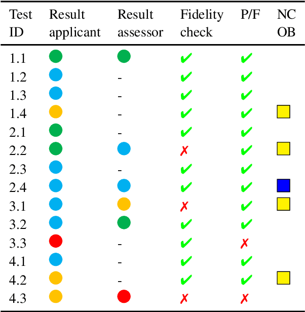 Figure 4 for Procedure for the Safety Assessment of an Autonomous Vehicle Using Real-World Scenarios