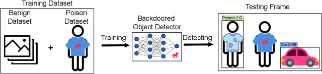 Figure 3 for Dangerous Cloaking: Natural Trigger based Backdoor Attacks on Object Detectors in the Physical World