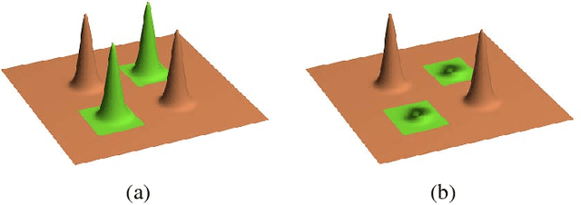 Figure 4 for LMap: Shape-Preserving Local Mappings for Biomedical Visualization